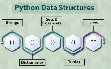 Phân Biệt List, Tuple, Set, Dictionary Trong Python